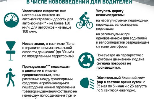 Изменения в ПДД для водителей